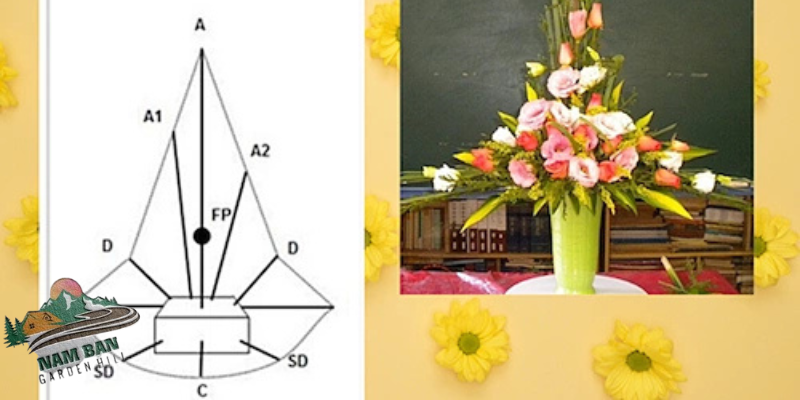 Sử dụng các loại bình khác nhau để sáng tạo với cách cắm hoa đơn giản.