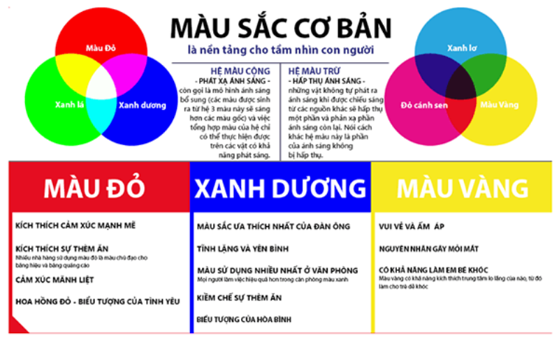 Ý nghĩa màu tím trong tình yêu